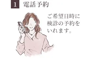 1.電話予約
