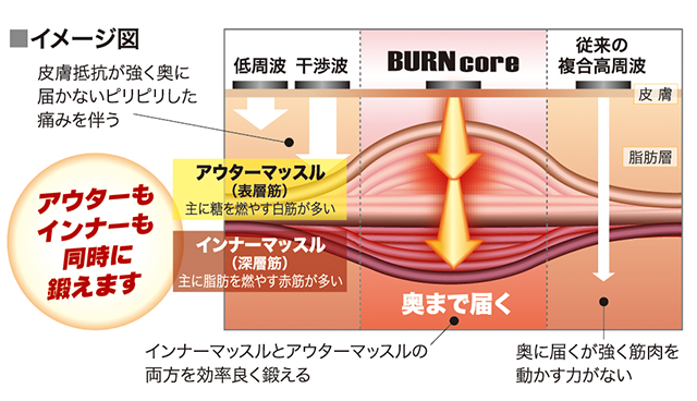 まずおなかの周りを測ってみましょう！